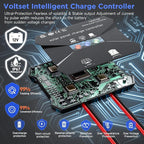 Voltset 12V Solar Battery Charger - 20W Waterproof Solar Panel Kit with Smart MPPT Controller - Trickle Charger Maintainer for Car RV Boat Marine Trailer Automotive Trailer Truck Motorcycle